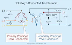 Fig. 2. Wye-connected transformers have one lead from each of three windings connected to a common point. Fig. 2. Wye-connected transformers have one lead from each of three windings connected to a common point.