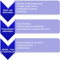 Fig. 4. Set an agenda for each meeting to clearly define expectations and outcomes. Fig. 4. Set an agenda for each meeting to clearly define expectations and outcomes.