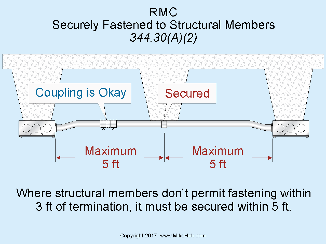 Stumped By The Code? | EC&M