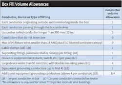 Table. Box volume calculations for standard and nonstandard boxes. Table. Box volume calculations for standard and nonstandard boxes.