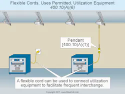 Nec Code Quandaries 0620 1 Nec Code Quandaries 0620 1