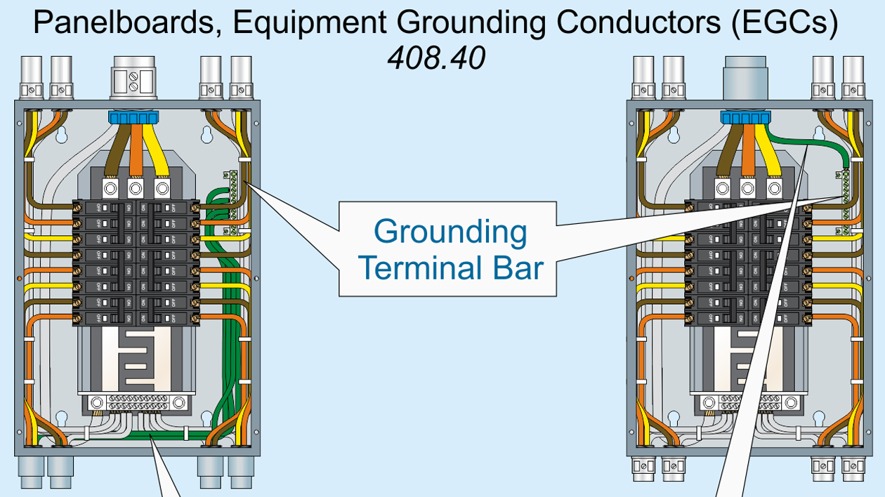 Nec Code Basics 0720 Promo 5f189ec1456ce