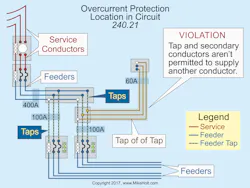 Nec Code Quandaries 0720 1 Nec Code Quandaries 0720 1