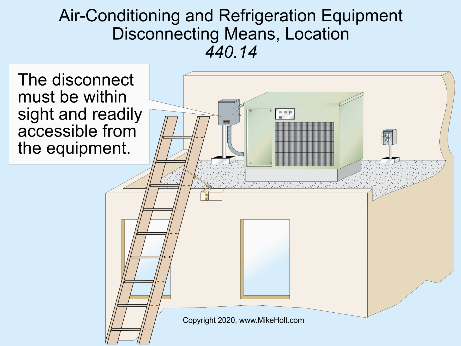 August 2020 Code Basics Promo Image 5f3e7dee62c8d