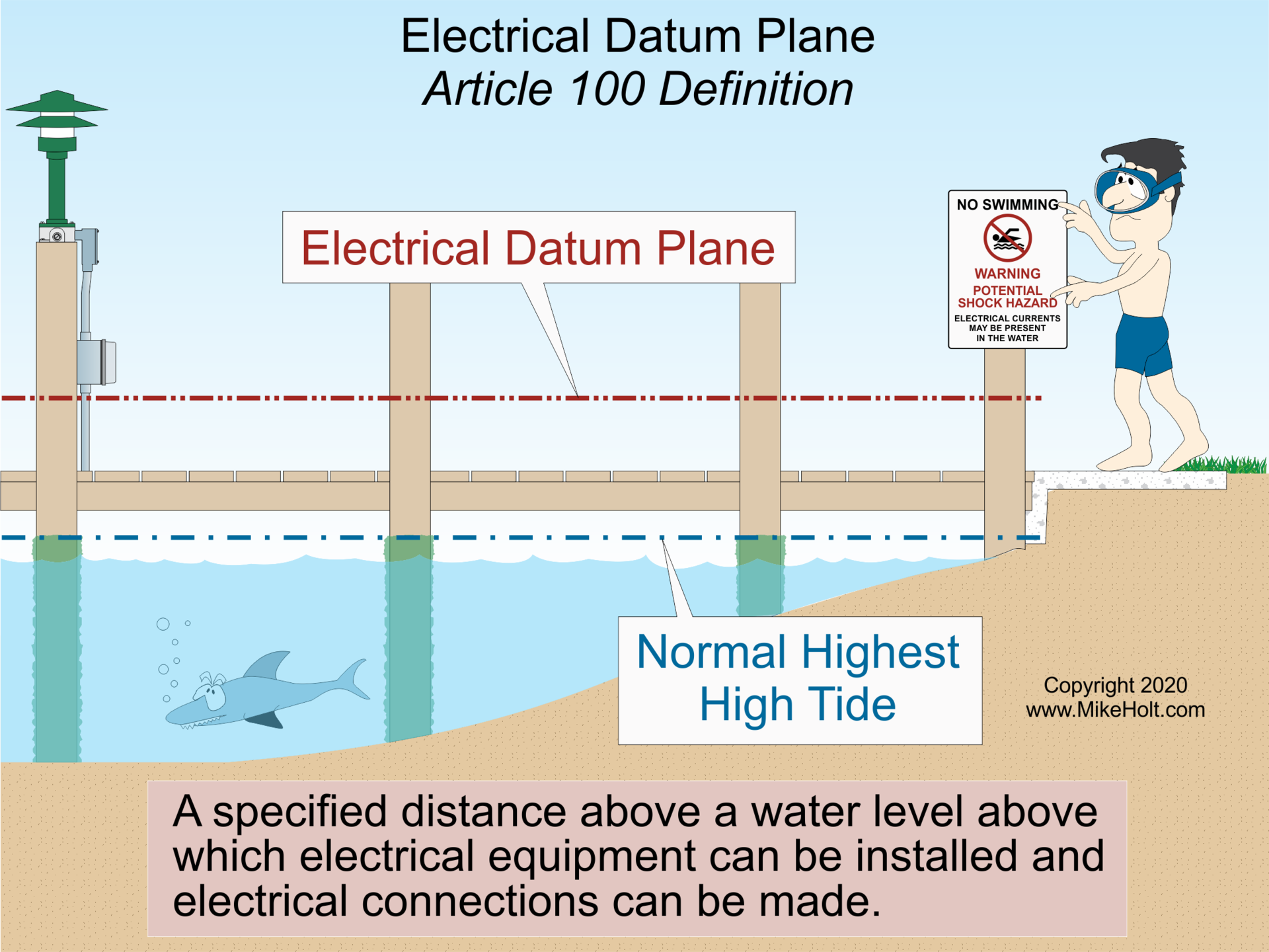 electrical datum plane