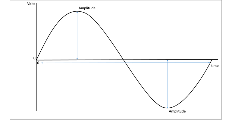 Power Quality Point Of Reference 5f32a2fc0c617