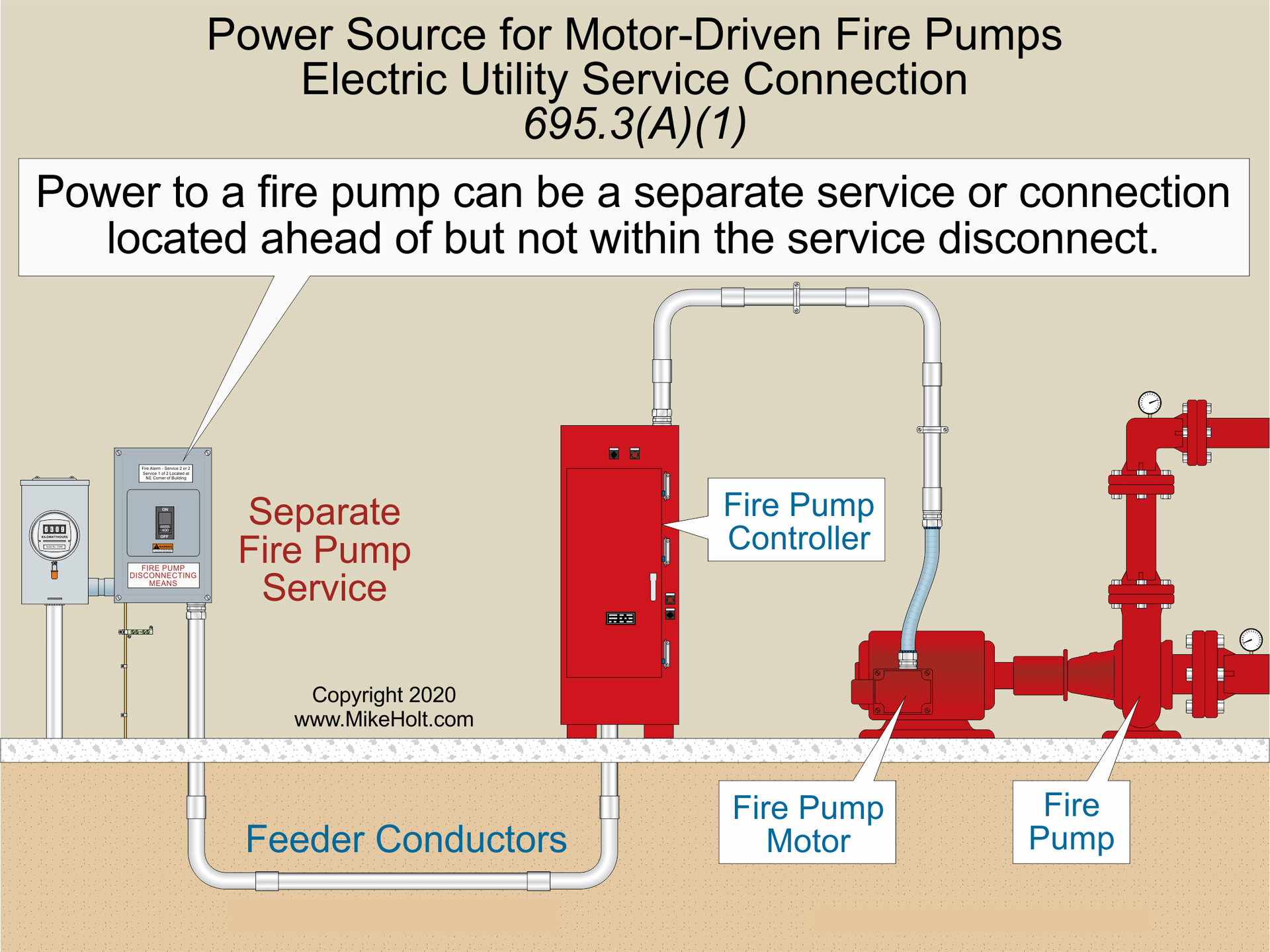 NEC Rules On Overcurrent Protection For Equipment And Conductors | EC&M