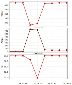 Generator Graph 9 22 20 Generator Graph 9 22 20