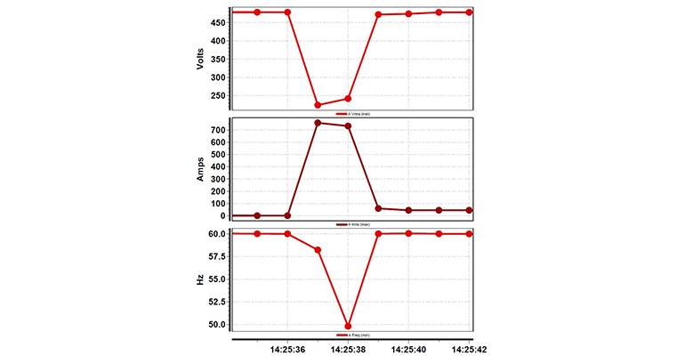Generator Graph Promot 5f6a01b9991bd