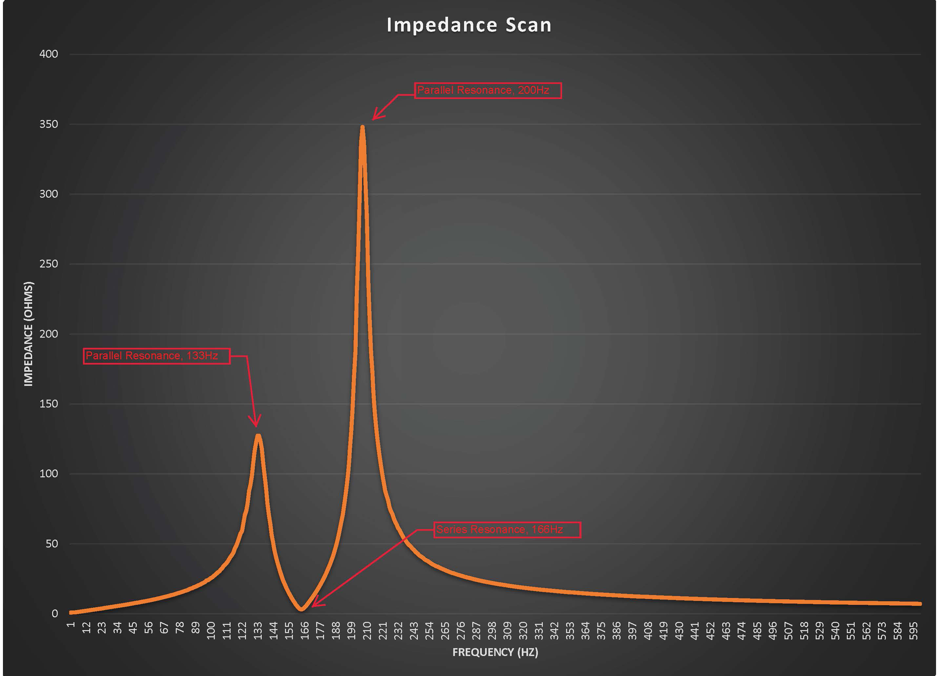 A Sample Of An Impedance Scan 5f85b81f59d4b