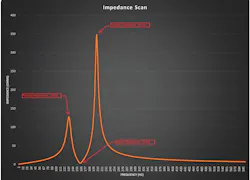 A Sample Of An Impedance Scan 5f85b81f59d4b A Sample Of An Impedance Scan 5f85b81f59d4b