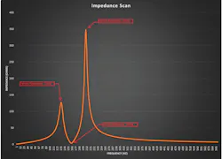 A Sample Of An Impedance Scan A Sample Of An Impedance Scan