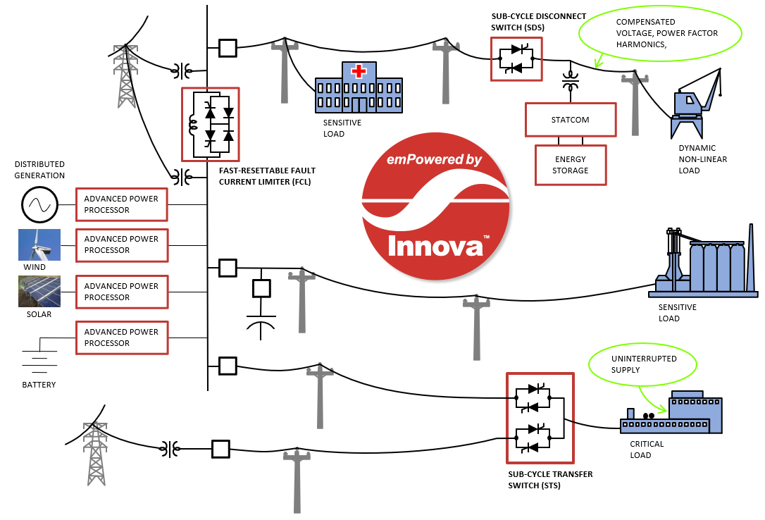 Innova 60103a17e12ea