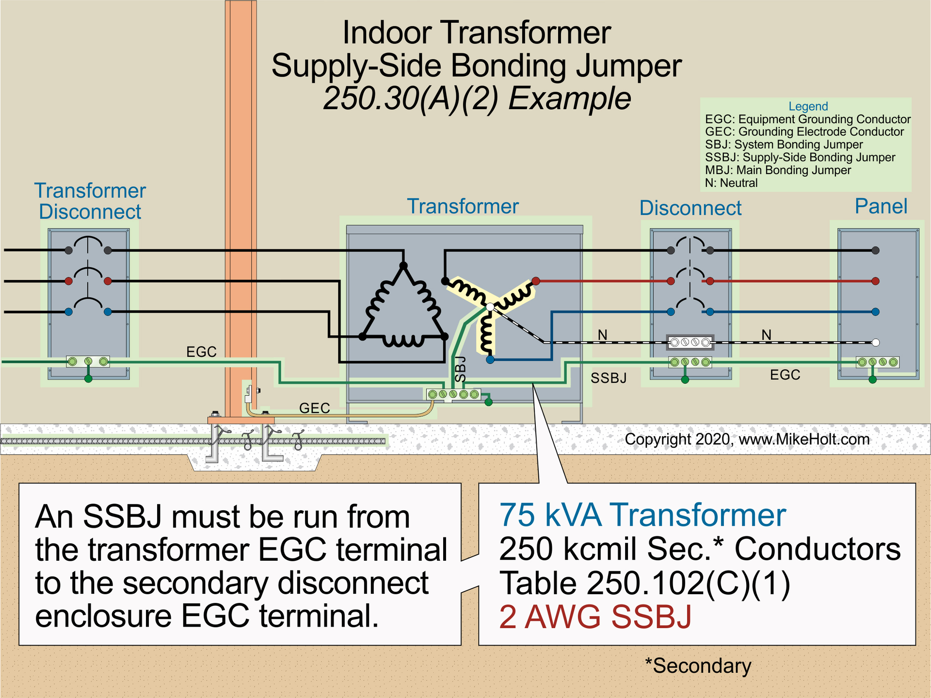 Loads Calculations ― Part 2 EC&M