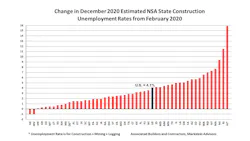 Dec 2020 State Construction Unemployment Rates Change From Feb 2020 Dec 2020 State Construction Unemployment Rates Change From Feb 2020