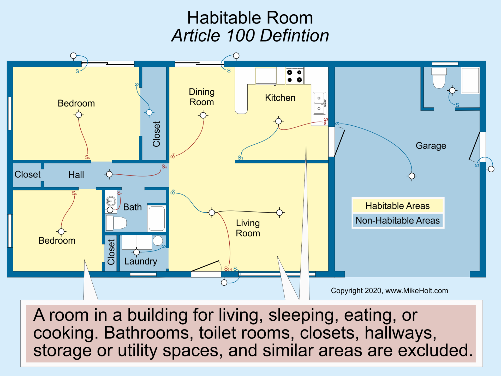 100 Habitable Room 01 605c9358a7e8e