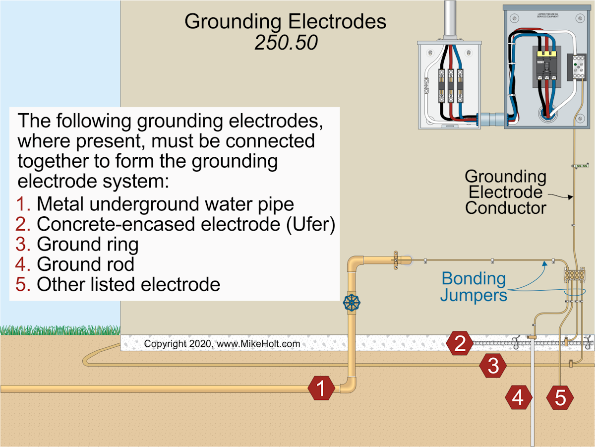 The Differences Between Grounding and Bonding — Part 3 of 12 | EC&M