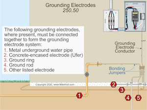 Fig. 1. To create a grounding electrode system, you bond the various electrodes that are present.