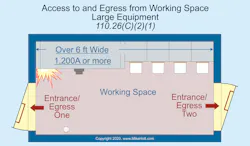 Fig. 1. Equipment containing overcurrent devices or switching devices 1,200A or more and over 6 ft wide requires an entrance for the required working space not less than 24 in. wide and 6 1/2 ft high at each end of the working space. Fig. 1. Equipment containing overcurrent devices or switching devices 1,200A or more and over 6 ft wide requires an entrance for the required working space not less than 24 in. wide and 6 1/2 ft high at each end of the working space.