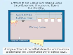 Fig. 2. The electrical contractor is also responsible for ensuring that panic hardware is installed where required. Fig. 2. The electrical contractor is also responsible for ensuring that panic hardware is installed where required.