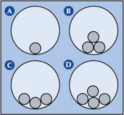 Fig. 2. The number of single-conductor cables of equal weight and diameter and the ratio of the raceway inside diameter to the conductor outside diameter will determine the geometric positions in which the cables sit. Fig. 2. The number of single-conductor cables of equal weight and diameter and the ratio of the raceway inside diameter to the conductor outside diameter will determine the geometric positions in which the cables sit.