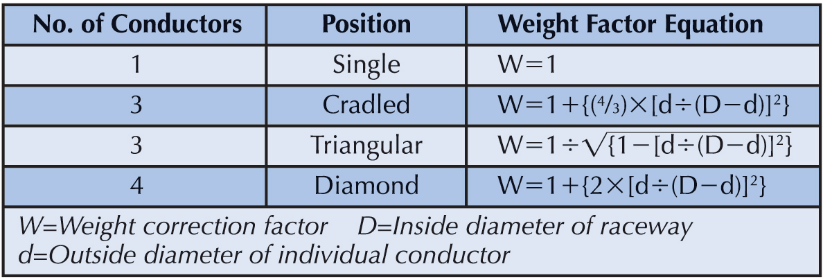 Simple Calculations For Cable Pulling Ec M