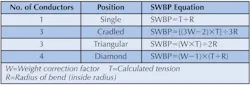 Table 5. Sidewall bearing pressure (SWBP) equations. Table 5. Sidewall bearing pressure (SWBP) equations.