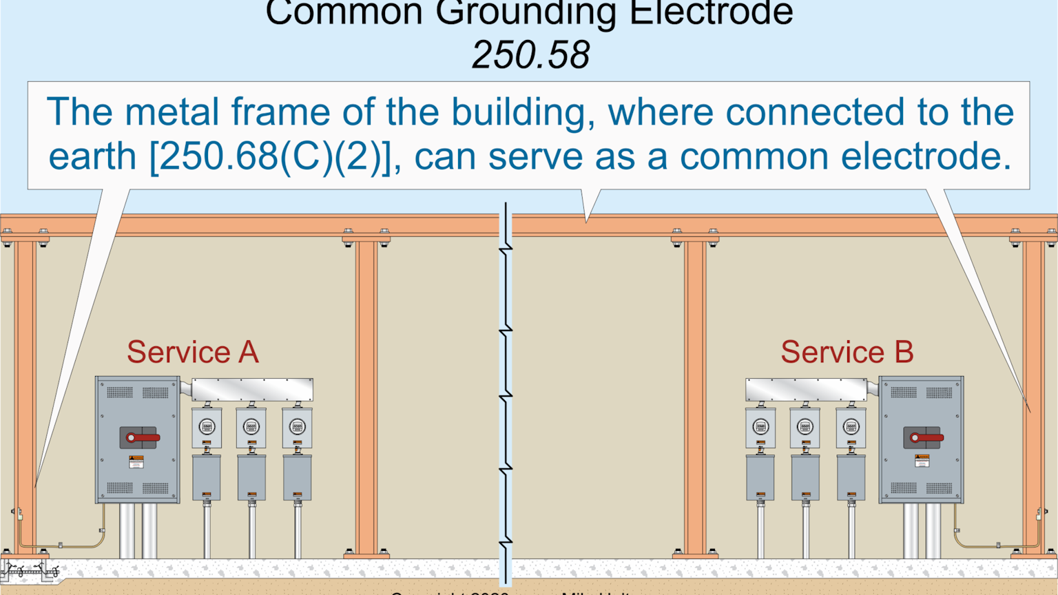 Understanding Raceways | EC&M