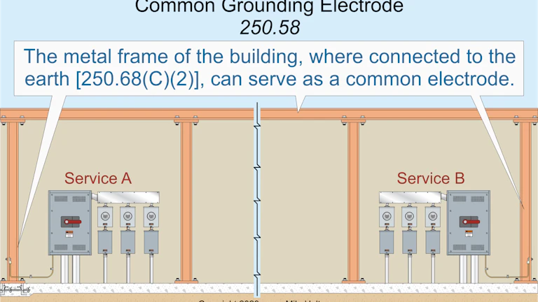 Grounding and Bonding of Separately Derived Systems | EC&M