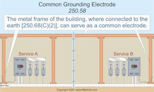 Fig. 1 Where a building or structure is supplied with multiple services, the same electrode must be used to ground enclosures and equipment in or on that building.