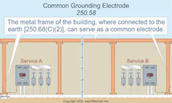 Fig. 1 Where a building or structure is supplied with multiple services, the same electrode must be used to ground enclosures and equipment in or on that building. Fig. 1 Where a building or structure is supplied with multiple services, the same electrode must be used to ground enclosures and equipment in or on that building.