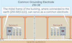 Fig. 1 Where a building or structure is supplied with multiple services, the same electrode must be used to ground enclosures and equipment in or on that building. Fig. 1 Where a building or structure is supplied with multiple services, the same electrode must be used to ground enclosures and equipment in or on that building.