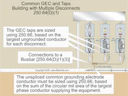 Fig. 2. Follow the requirements of Sec. 250.64(D)(1) when a building has multiple disconnects. Fig. 2. Follow the requirements of Sec. 250.64(D)(1) when a building has multiple disconnects.