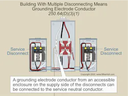 Fig. 3. In this building with multiple disconnecting means, the GEC in the meter enclosure connects to the neutral service conductor. Fig. 3. In this building with multiple disconnecting means, the GEC in the meter enclosure connects to the neutral service conductor.