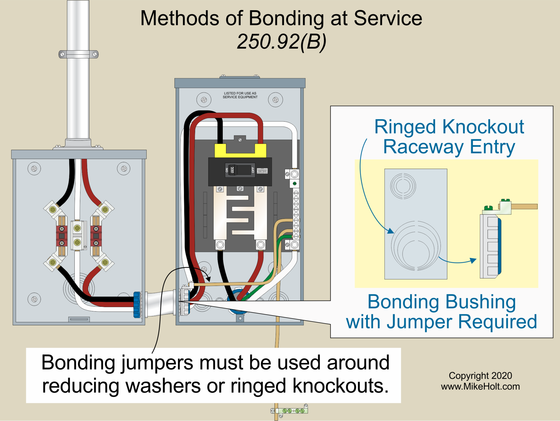 NEC Requirements For Sizing Junction Boxes And Pull Boxes EC M   250.92B0 01.608acd1bcfdf0 