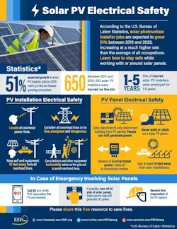 Learn how to stay safe while working with or around solar panels. Learn how to stay safe while working with or around solar panels.