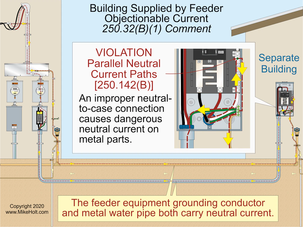 Off Grid Electrical Grounding Requirements photo