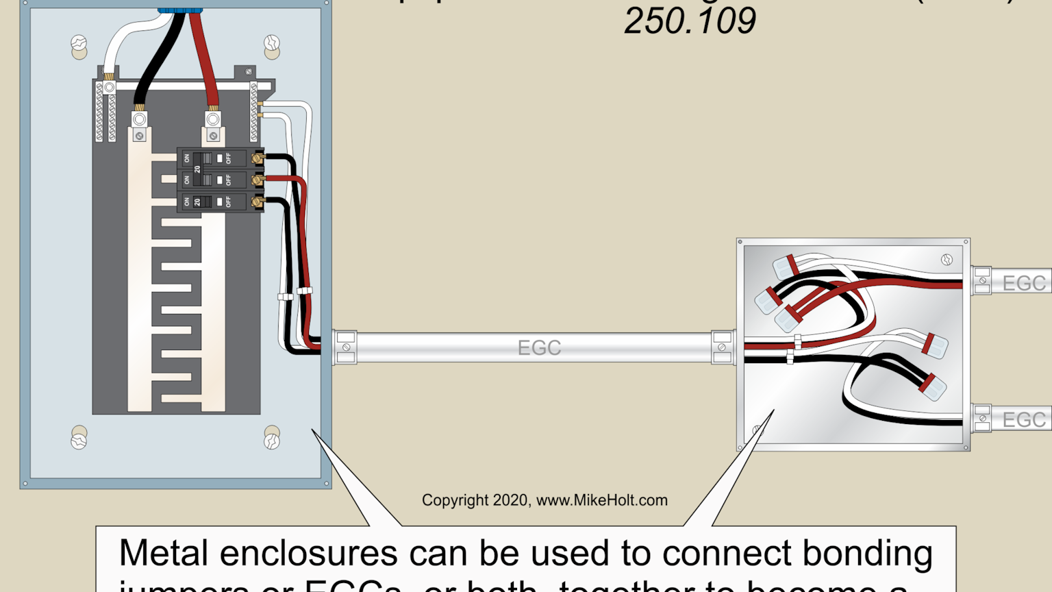Stumped by the Code? Uses permitted for PVC conduit by the NEC | EC&M