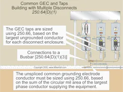 The unspliced common GEC must be sized in accordance with Sec. 250.66 based on the sum of the circular mil area of the largest phase conductor supplying the equipment. The unspliced common GEC must be sized in accordance with Sec. 250.66 based on the sum of the circular mil area of the largest phase conductor supplying the equipment.