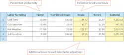 This image is an actual screenshot from one vendor’s estimating software program. This image is an actual screenshot from one vendor’s estimating software program.