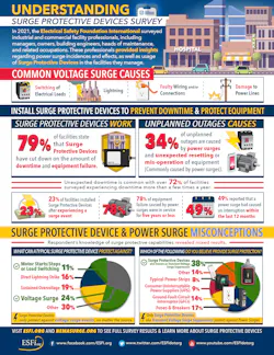 Esfi Spd Survey Esfi Spd Survey