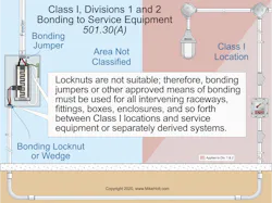 Fig. 1. Because of the explosive conditions associated with electrical installations in hazardous locations, electrical continuity of metal parts of equipment and raceways must be ensured. Fig. 1. Because of the explosive conditions associated with electrical installations in hazardous locations, electrical continuity of metal parts of equipment and raceways must be ensured.