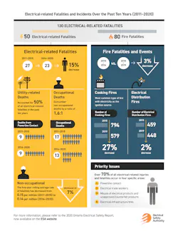 Esa Oesr 2020 Exec Summary Esa Oesr 2020 Exec Summary
