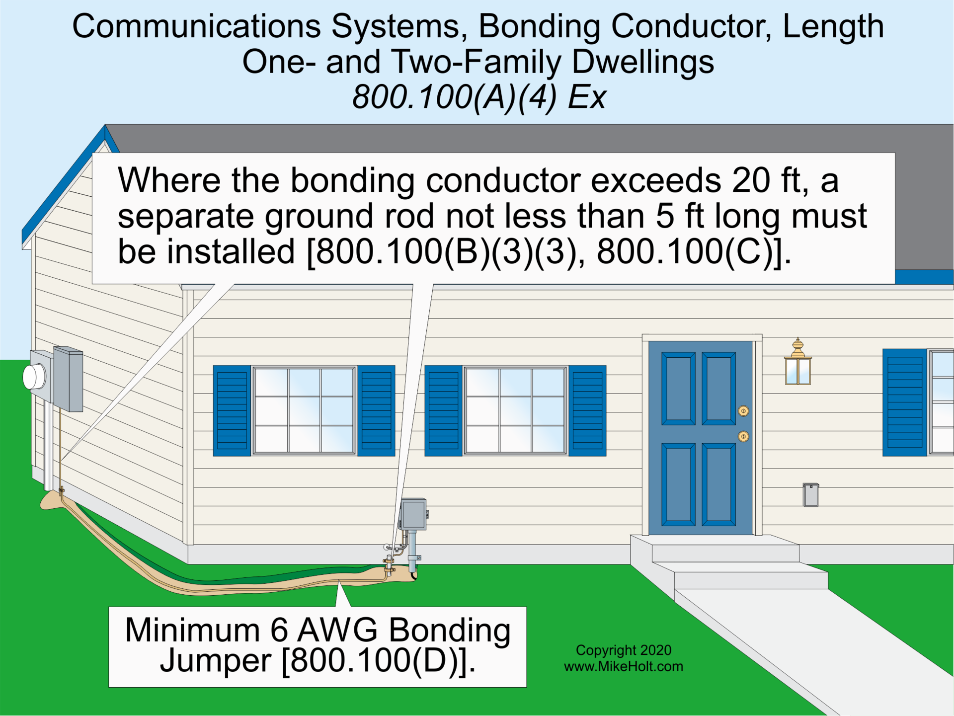 Fig. 1. The additional ground rod must be bonded to the power grounding electrode system with a minimum 6 AWG bonding jumper.