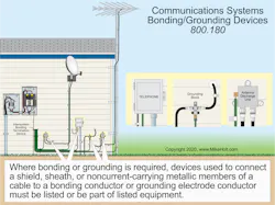 Fig. 2. The use of listed equipment is a must on any project. Fig. 2. The use of listed equipment is a must on any project.