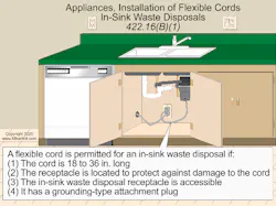 Kitchen cabinet arrangement highlighting plug in appliances under sink area Kitchen cabinet arrangement highlighting plug in appliances under sink area