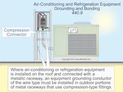 Air-Conditioning and Refrigeration Equipment Grounding and Bonding Air-Conditioning and Refrigeration Equipment Grounding and Bonding