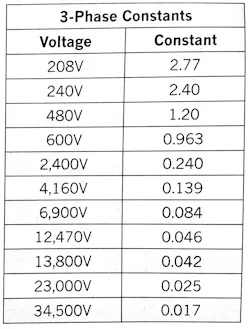 Table 2. Constants used on 3-phase systems. Table 2. Constants used on 3-phase systems.
