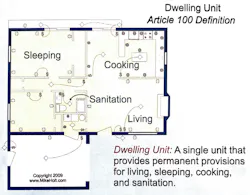 Fig. 1. The definition of dwelling unit, as described above, is found in Art. 100. Fig. 1. The definition of dwelling unit, as described above, is found in Art. 100.