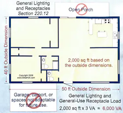Fig. 3. Sample calculation showing how to follow the rules in Sec. 220.12 regarding general lighting and receptacles for a 2,000-sq-ft dwelling unit. Fig. 3. Sample calculation showing how to follow the rules in Sec. 220.12 regarding general lighting and receptacles for a 2,000-sq-ft dwelling unit.